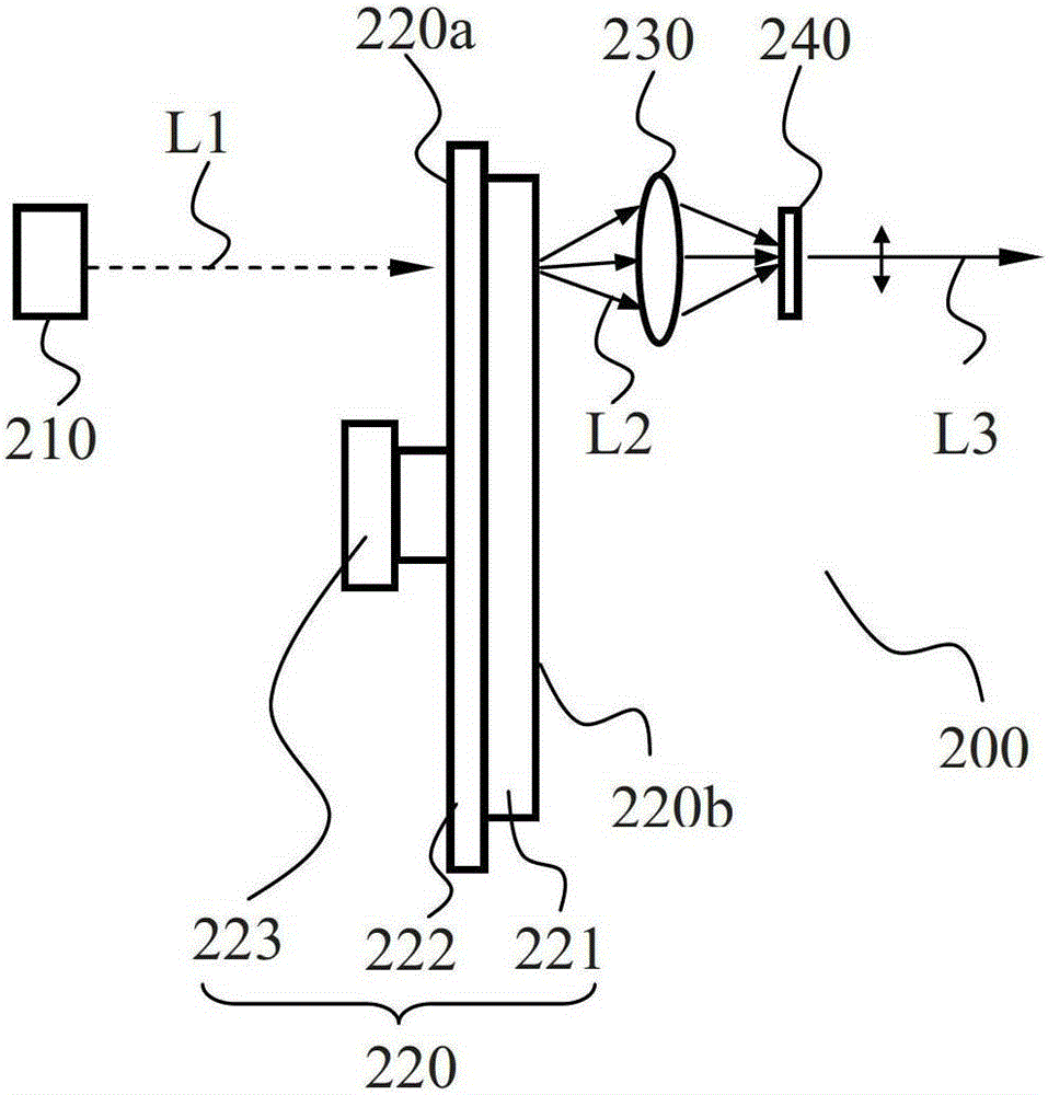 Lighting device and related projection system