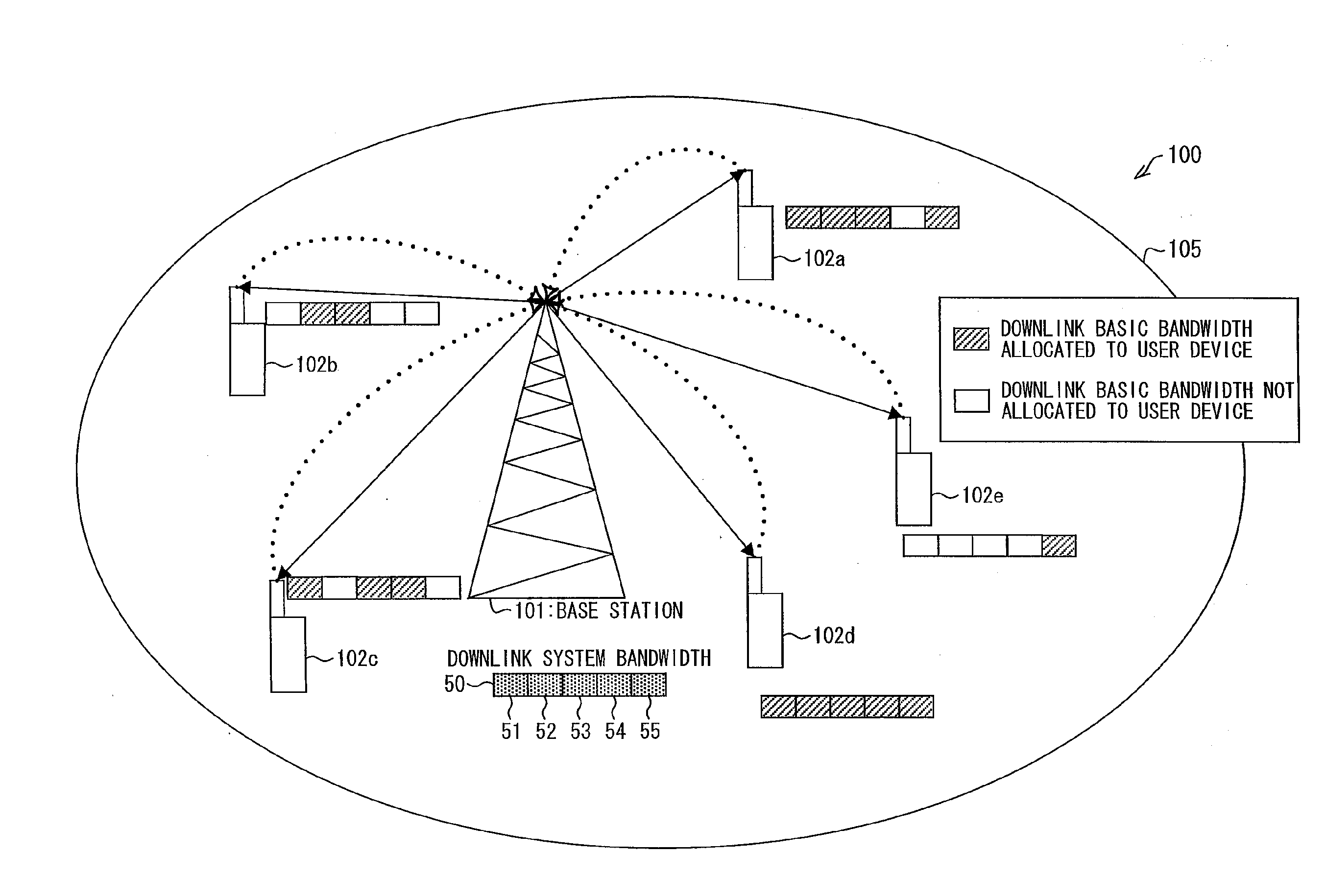 Base station, user device, communication system, method for controlling base station, method for controlling user device, method for controlling communication system, program, and storage medium