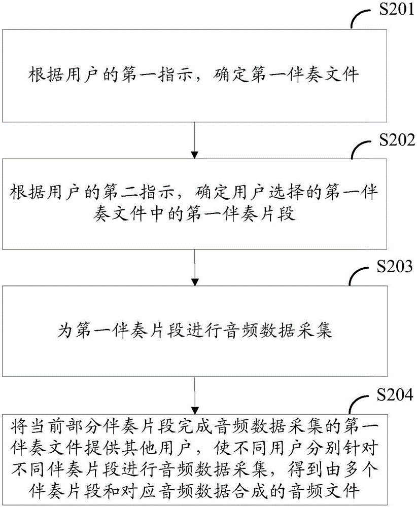 Synthesizing method and equipment of audio file