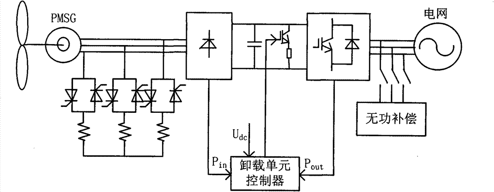 Method for controlling low voltage ride-through of direct-drive type wind power system
