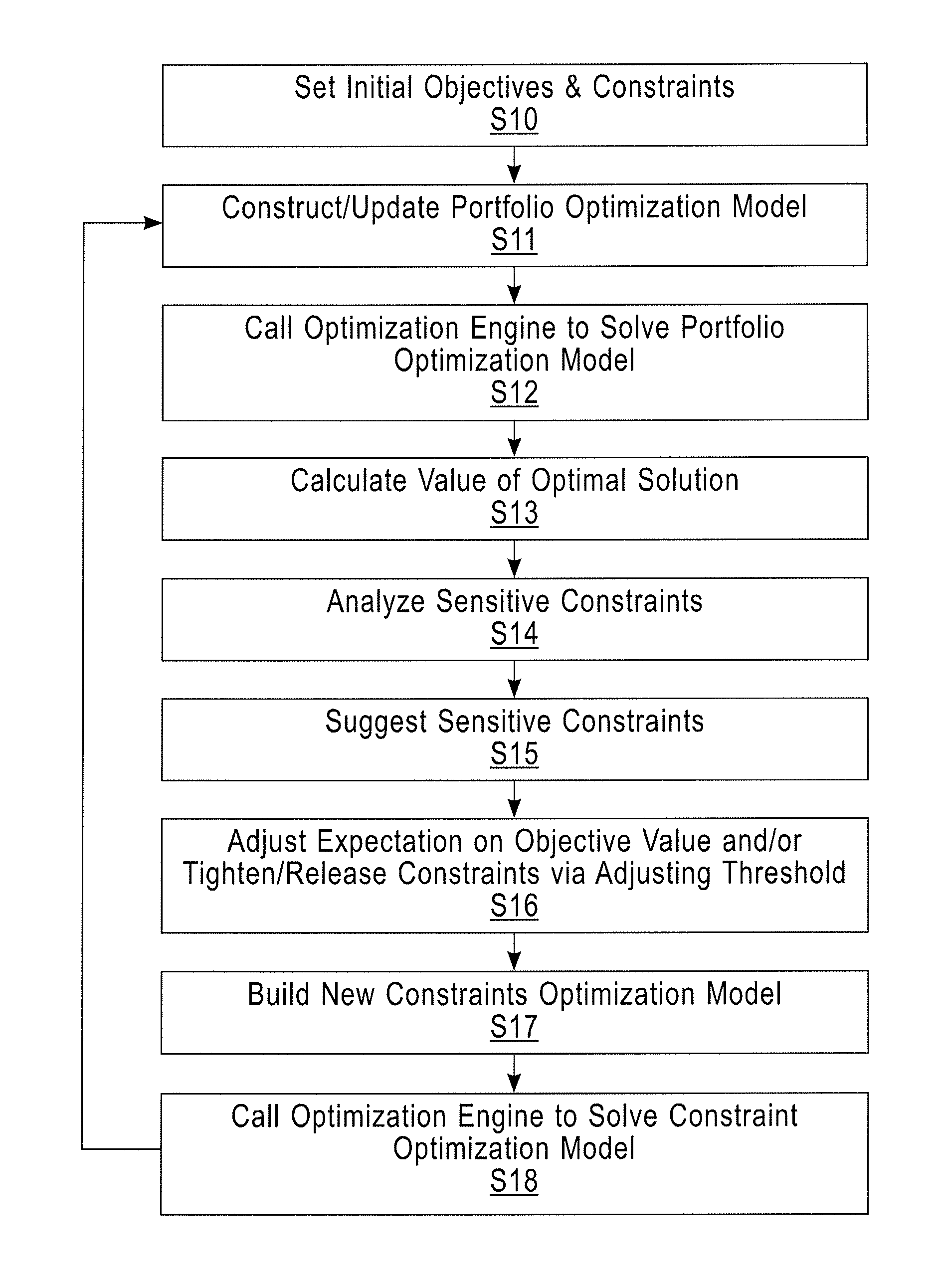 Setting constraints in project portfolio optimization