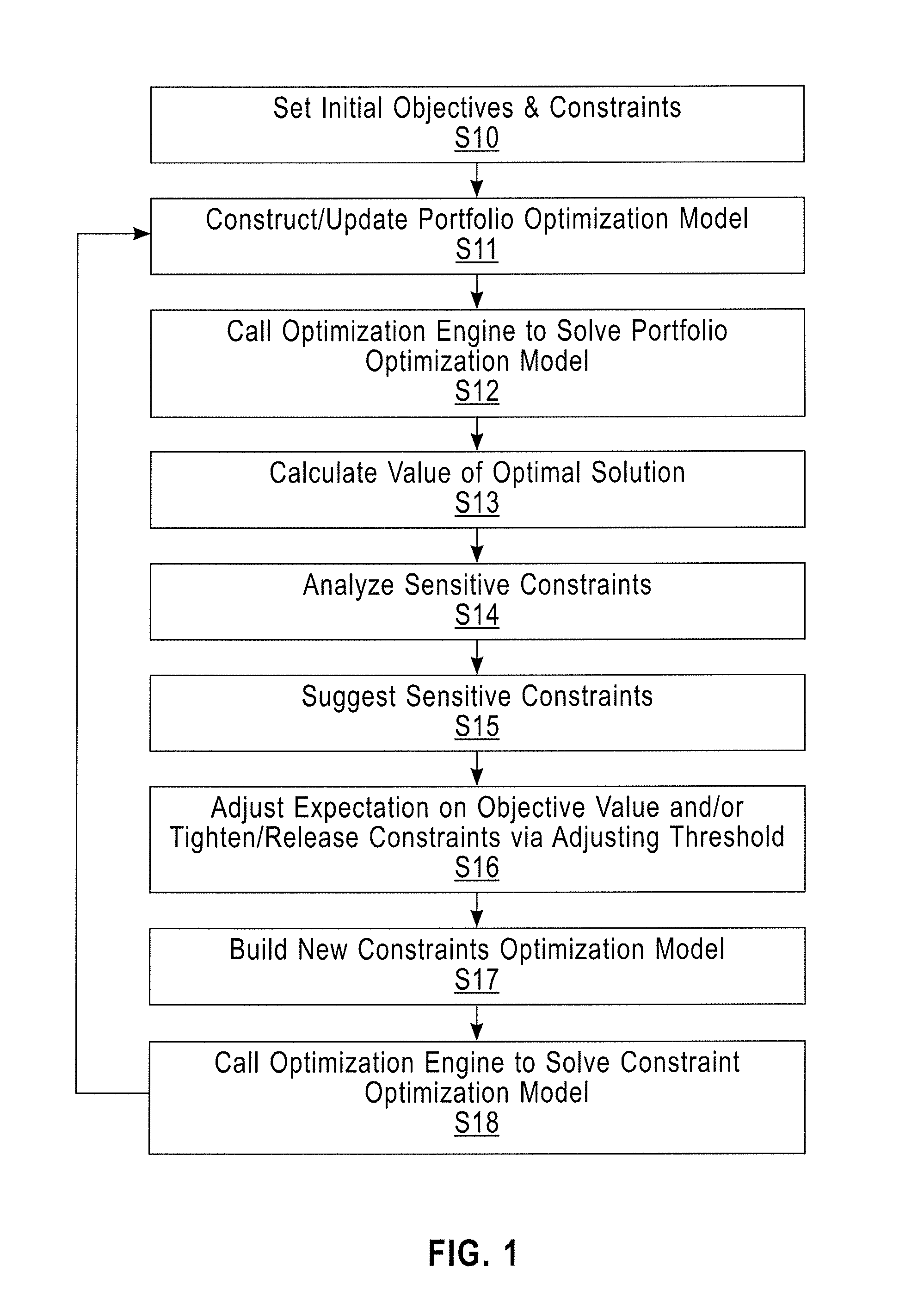 Setting constraints in project portfolio optimization