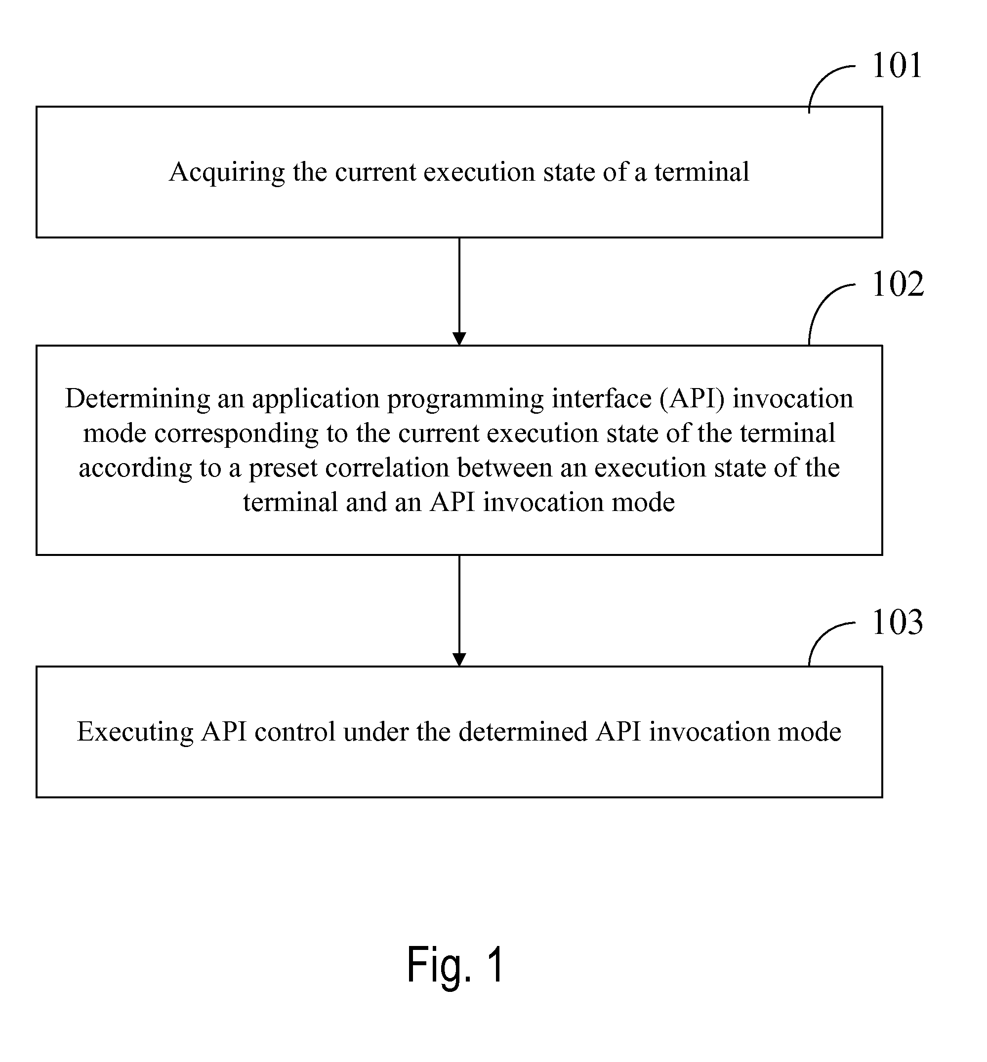 Method and device for an intelligent control of portable electronic devices