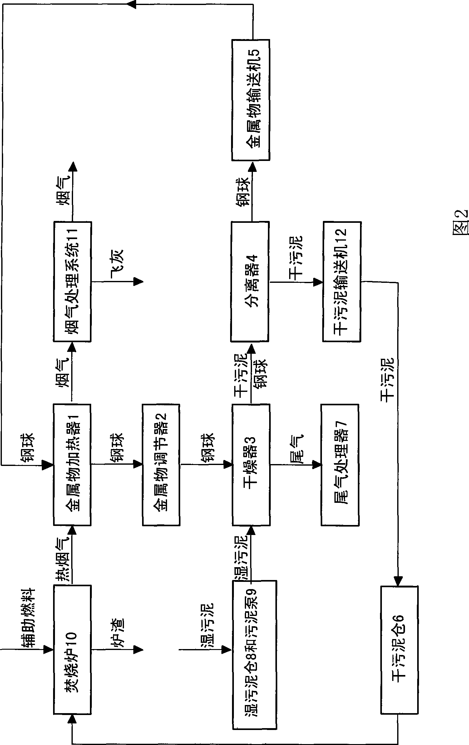 Waste drying method and system apparatus thereof