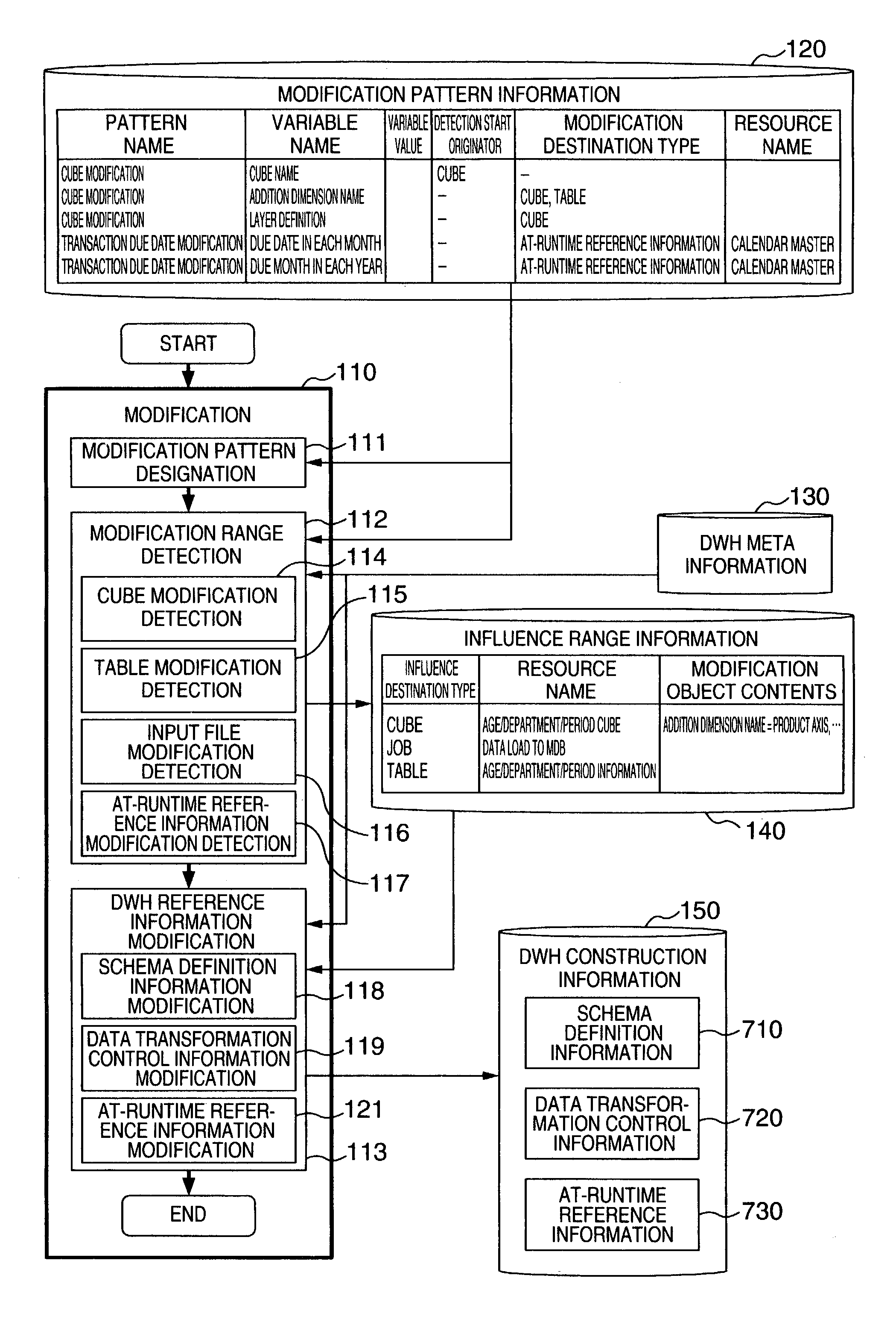 Method for changing database construction information
