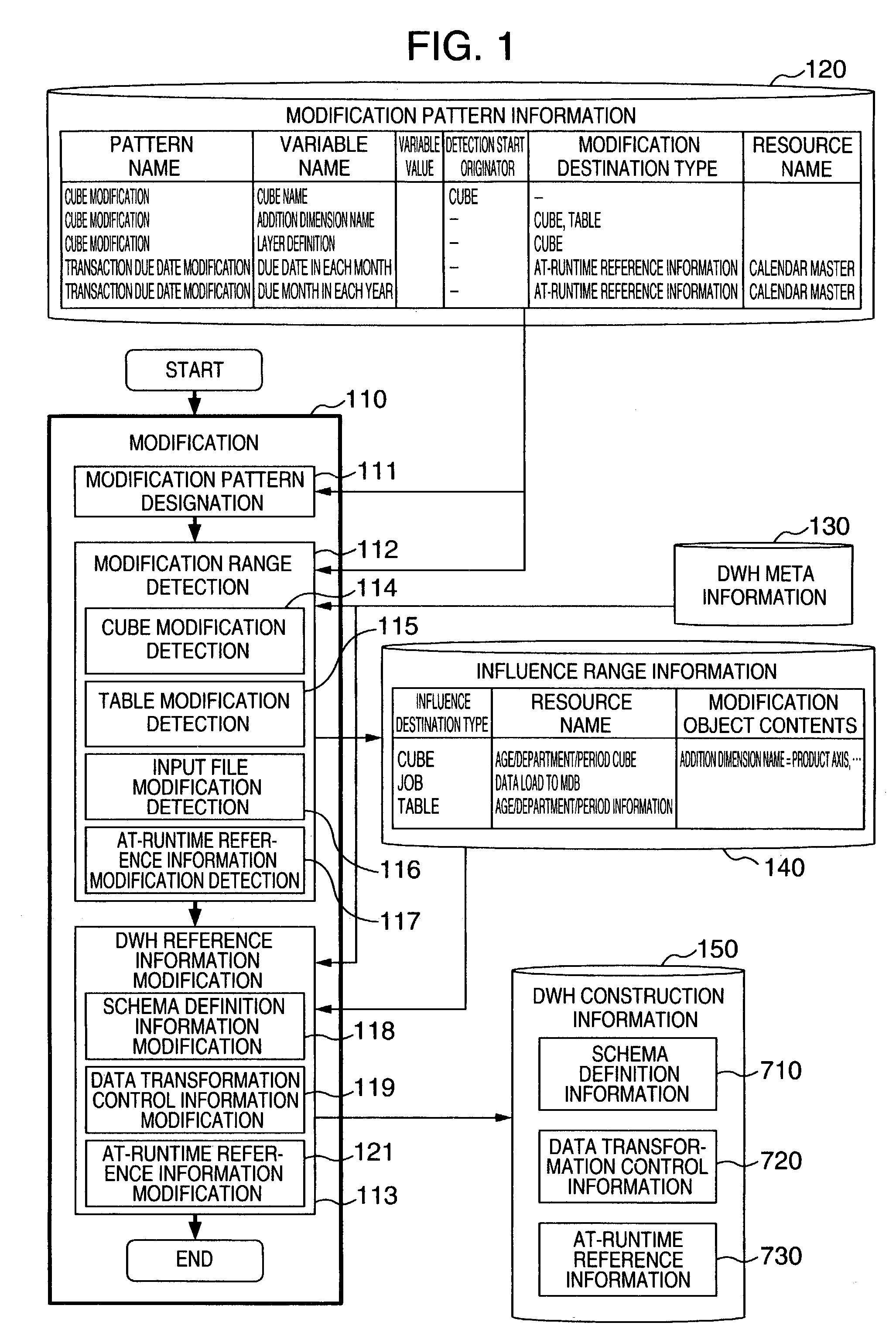 Method for changing database construction information