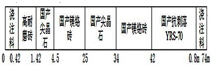 Lightweight configuration structure of refractory bricks in cement kiln