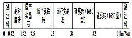 Lightweight configuration structure of refractory bricks in cement kiln