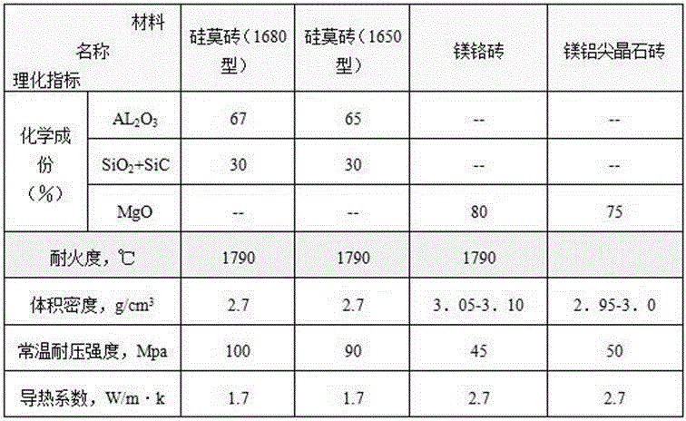 Lightweight configuration structure of refractory bricks in cement kiln