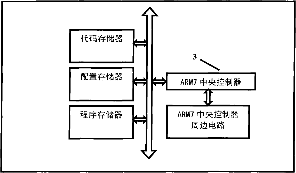ARM7-based MVB gateway and working method thereof