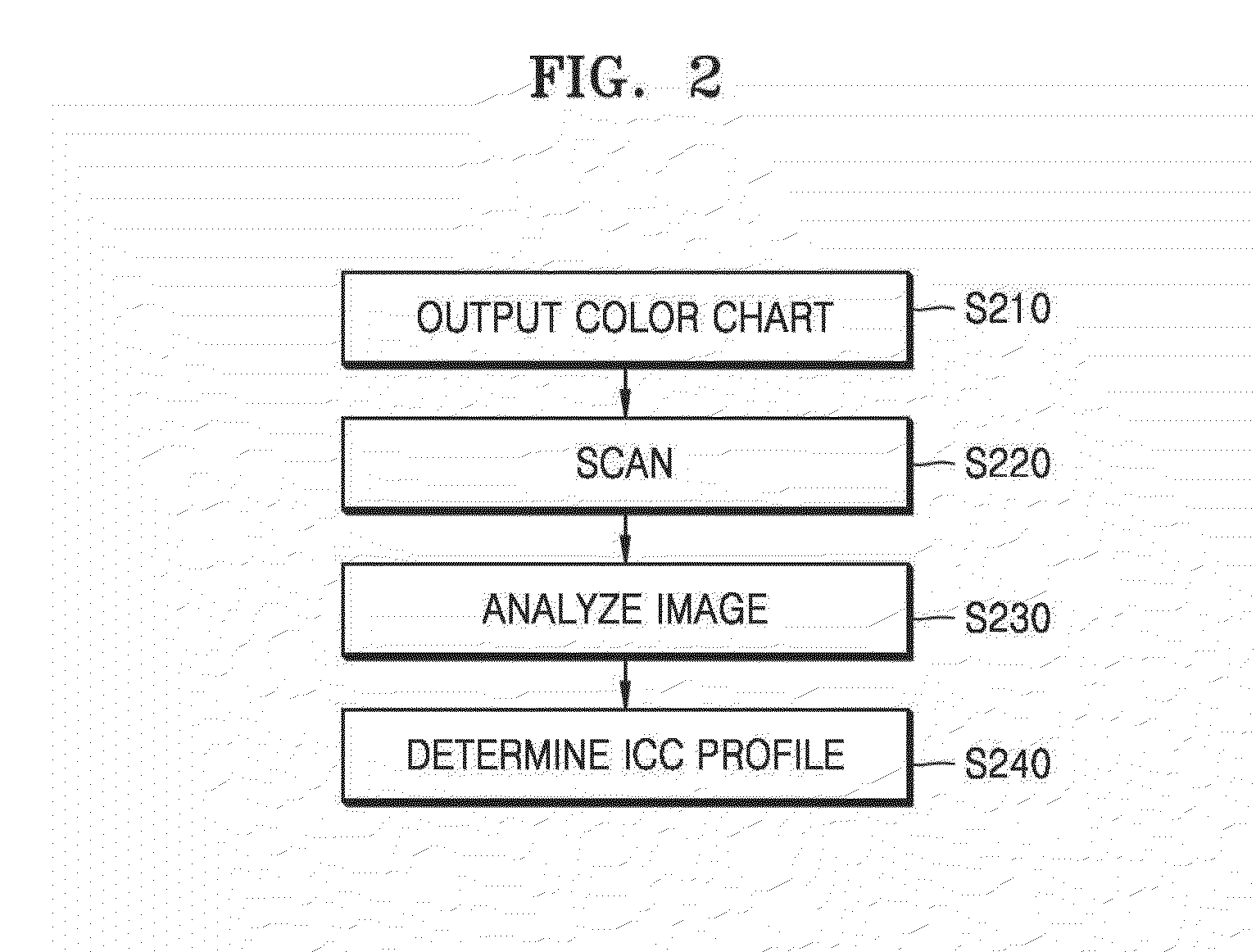 Method and device for color compensation