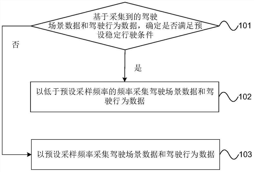 Data acquisition method, device, equipment and computer-readable storage medium