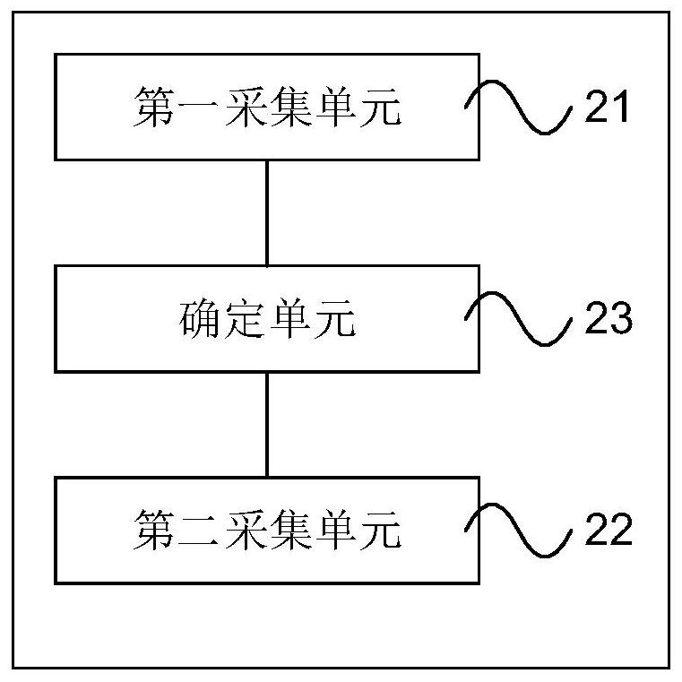 Data acquisition method, device, equipment and computer-readable storage medium