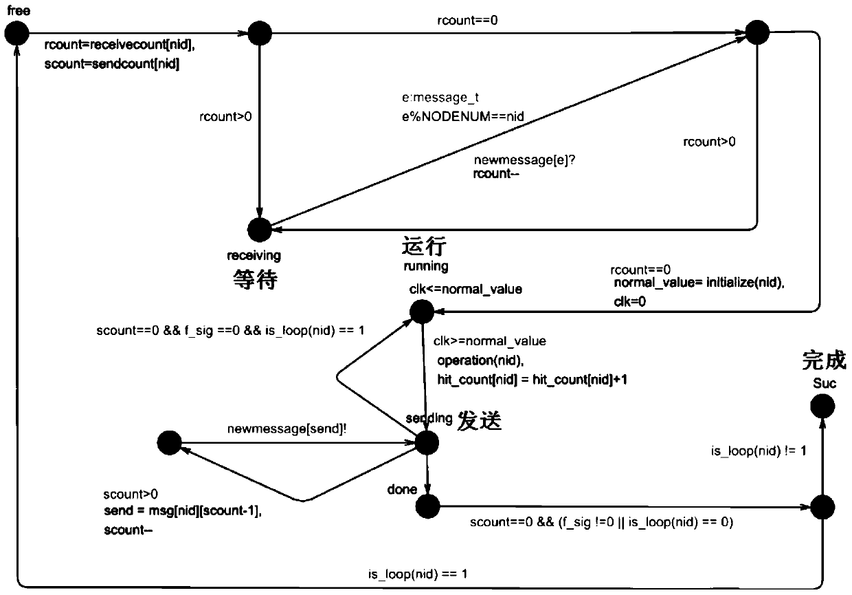 A uml activity diagram evaluation method based on statistical model testing