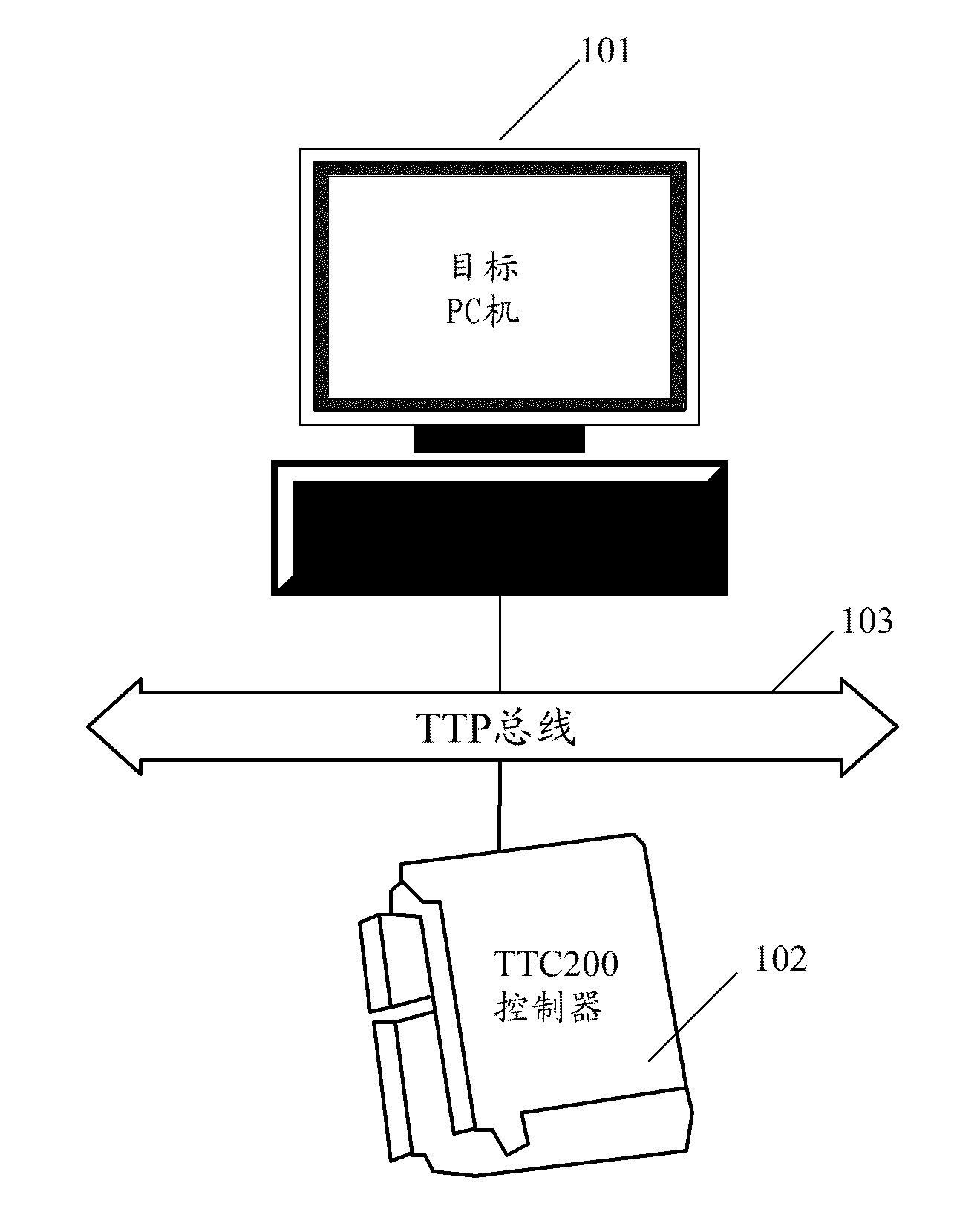 Time trigger type real-time simulation control system