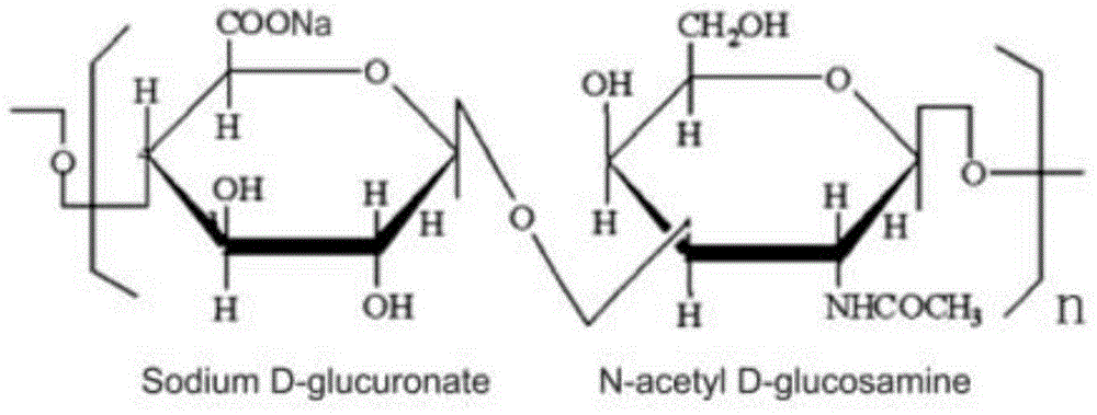 Preparation method of high-viscoelasticity sodium hyaluronate gel