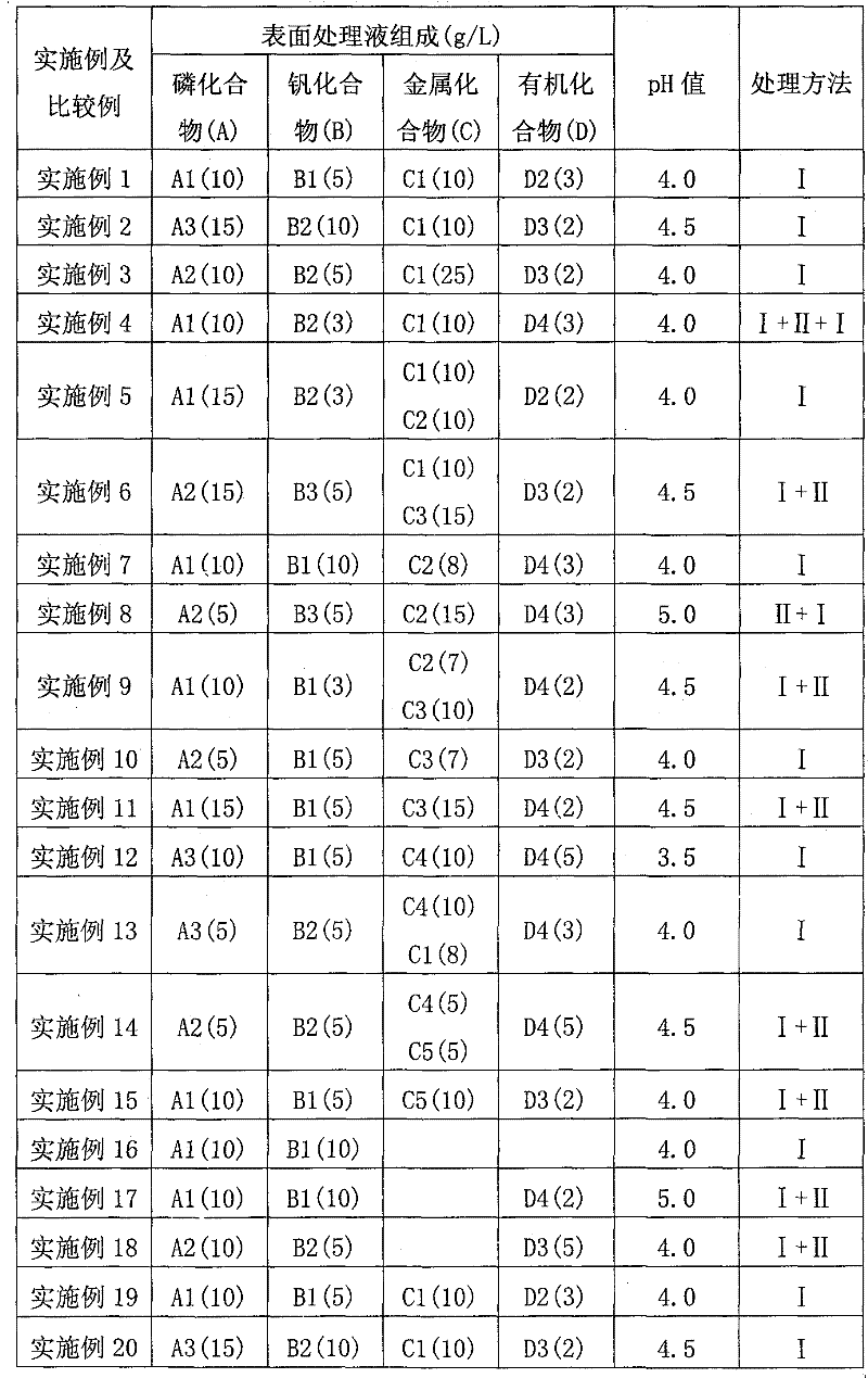 Surface treatment liquid, surface treatment method and tin-plated steel sheet by surface treatment