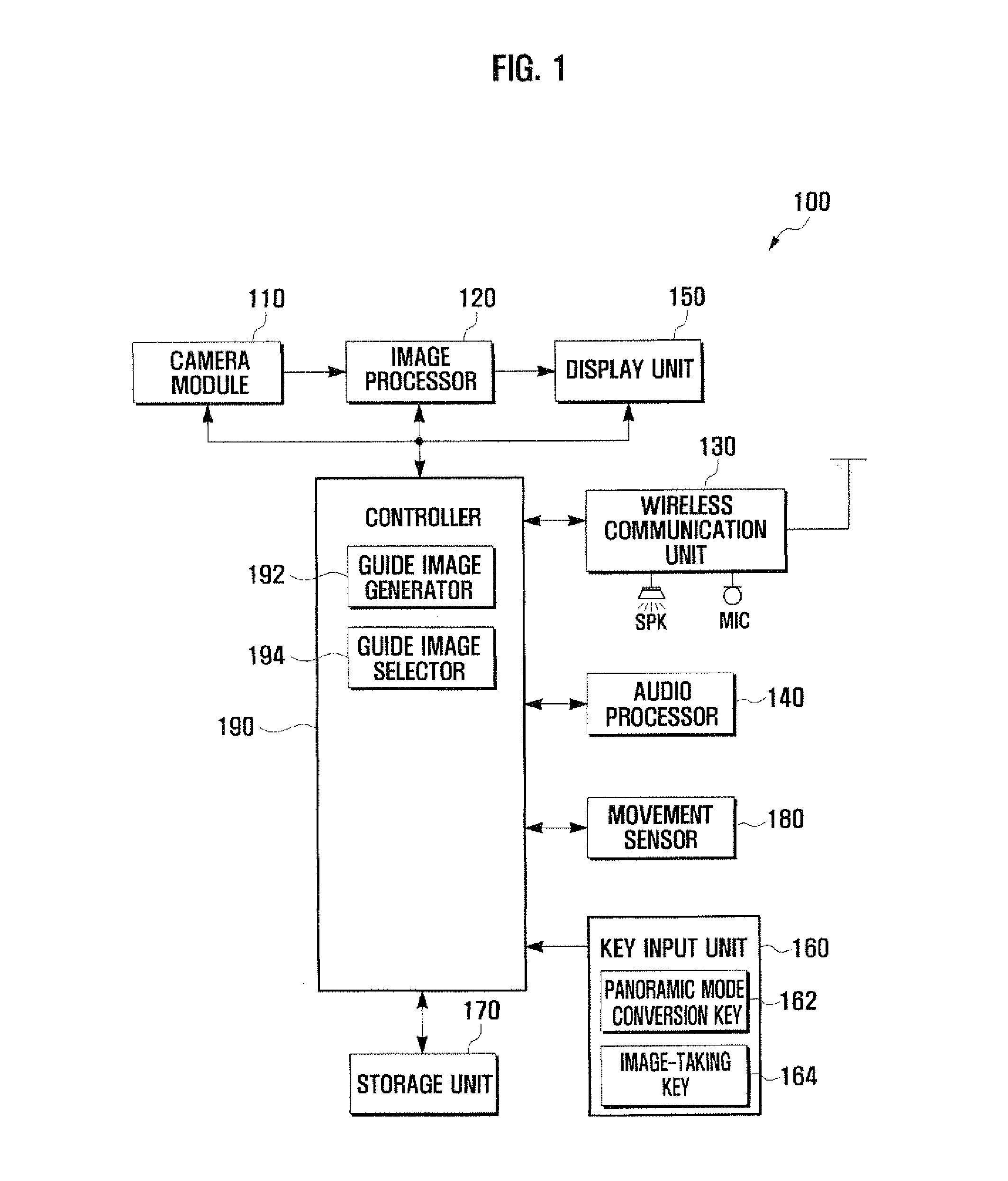 Panoramic photography method and apparatus