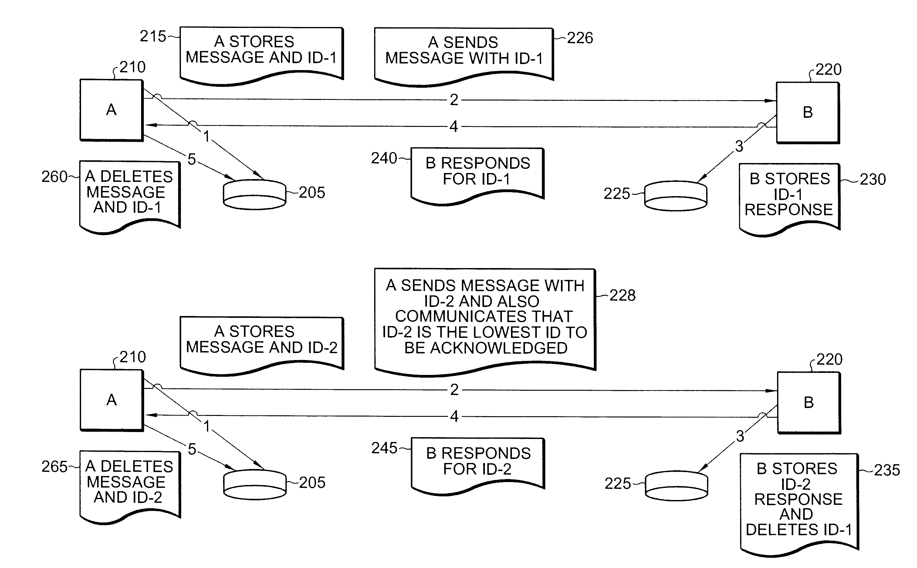 HTTP based bounding storage space protocol