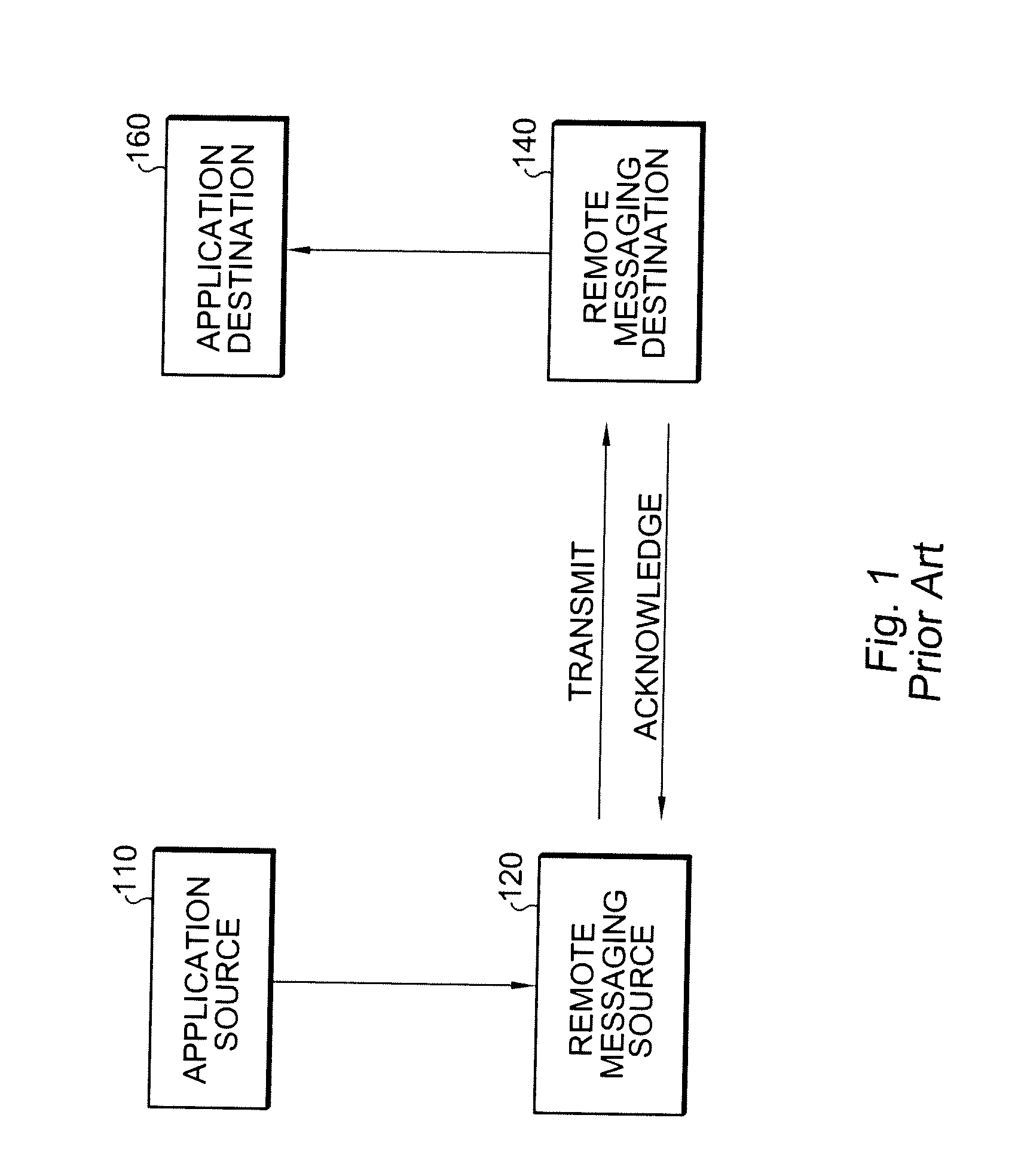 HTTP based bounding storage space protocol