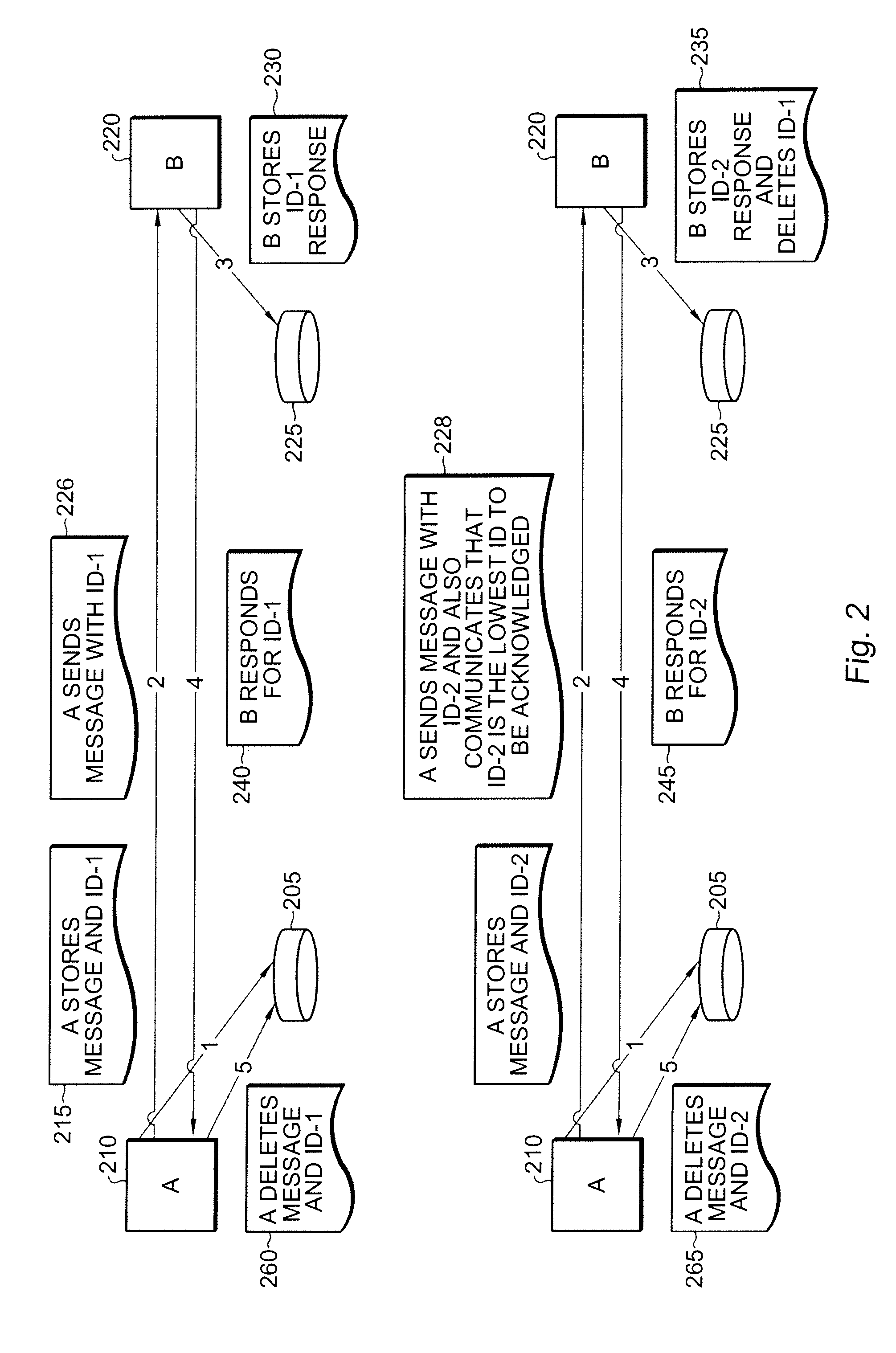 HTTP based bounding storage space protocol