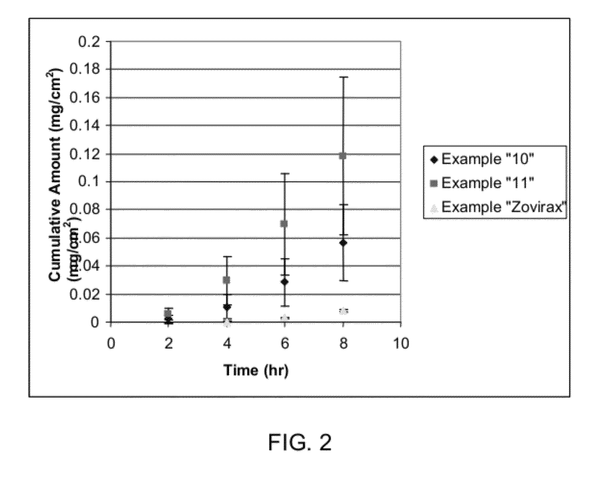 Two or more non-volatile solvent-containing compositions and methods for dermal delivery of drugs