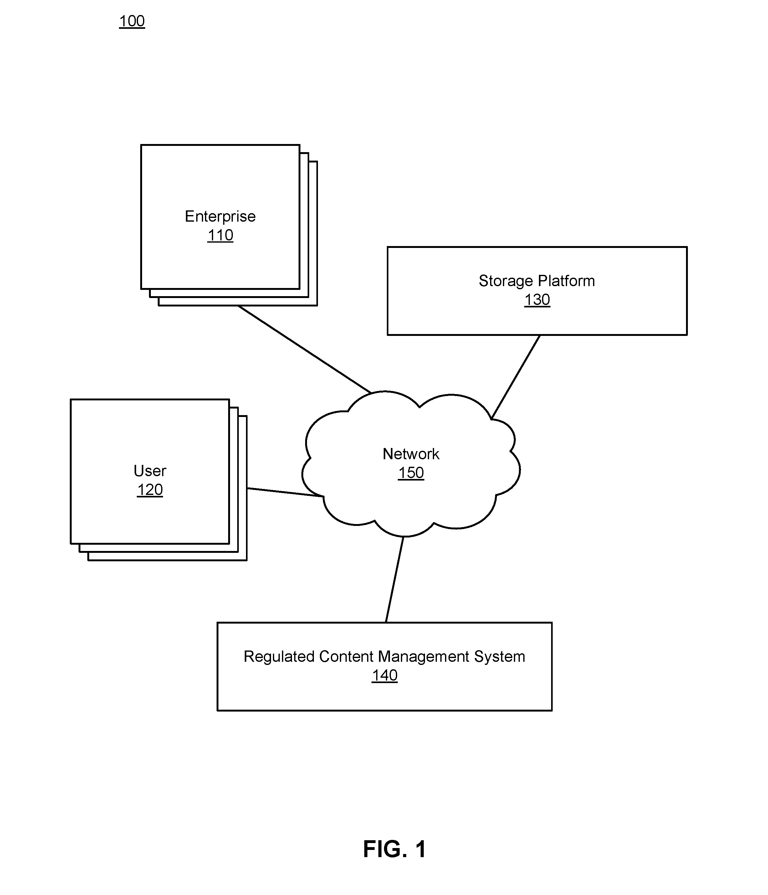 Managing Regulated Content Items Stored on Non-Regulated Storage Platforms