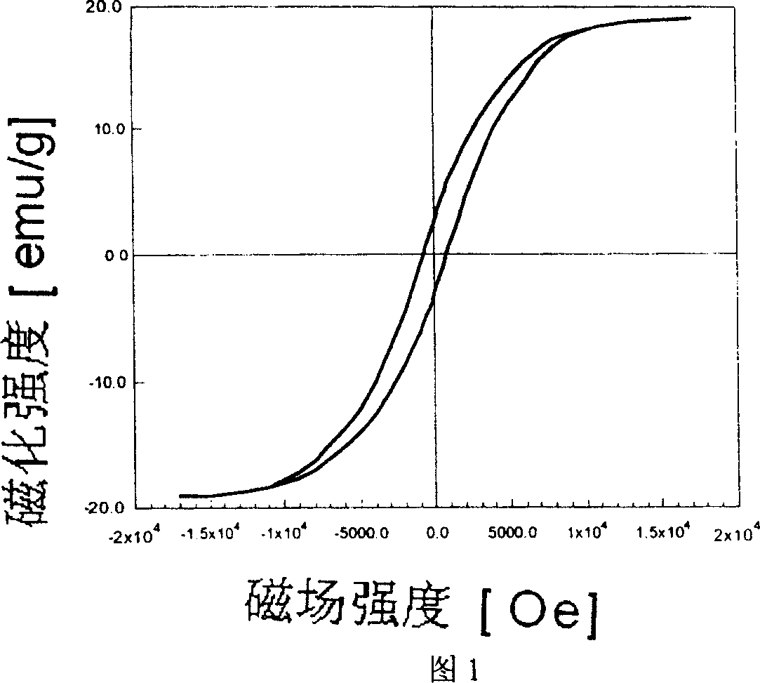 Plating liquid for nickel-titanium alloy to coat nickel, cobalt and tungsten through chemical technology and technique method