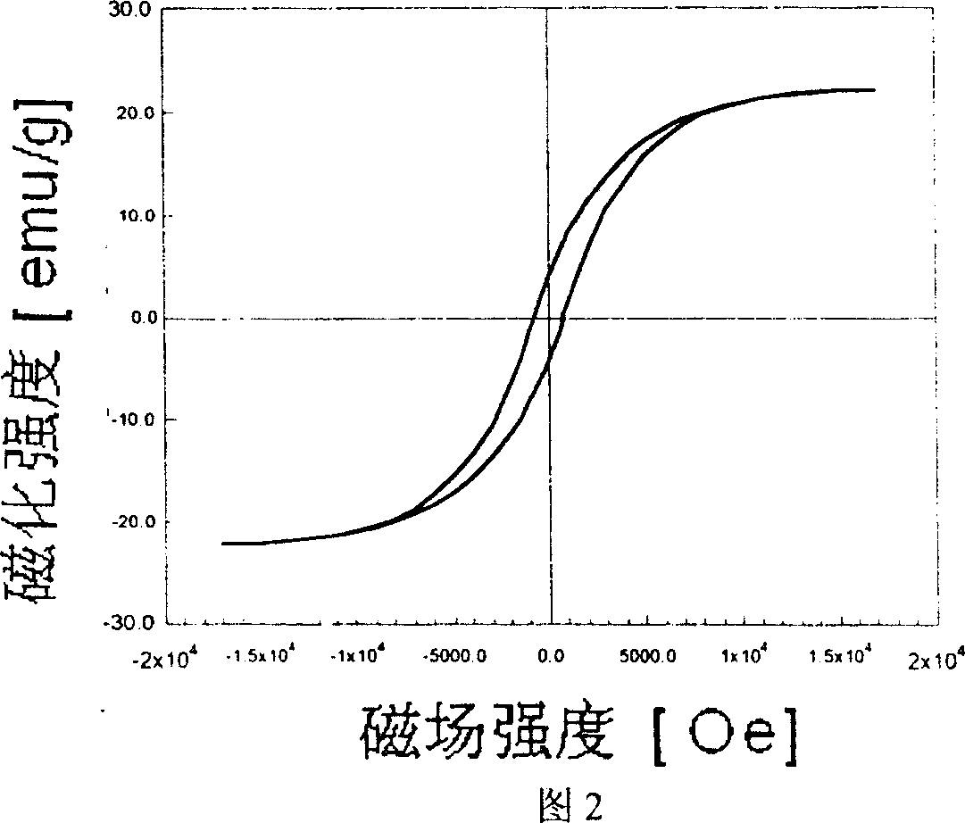 Plating liquid for nickel-titanium alloy to coat nickel, cobalt and tungsten through chemical technology and technique method