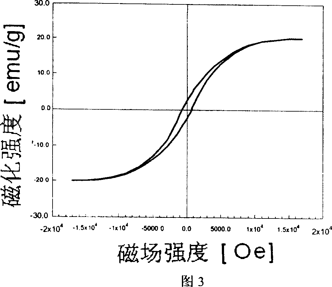 Plating liquid for nickel-titanium alloy to coat nickel, cobalt and tungsten through chemical technology and technique method