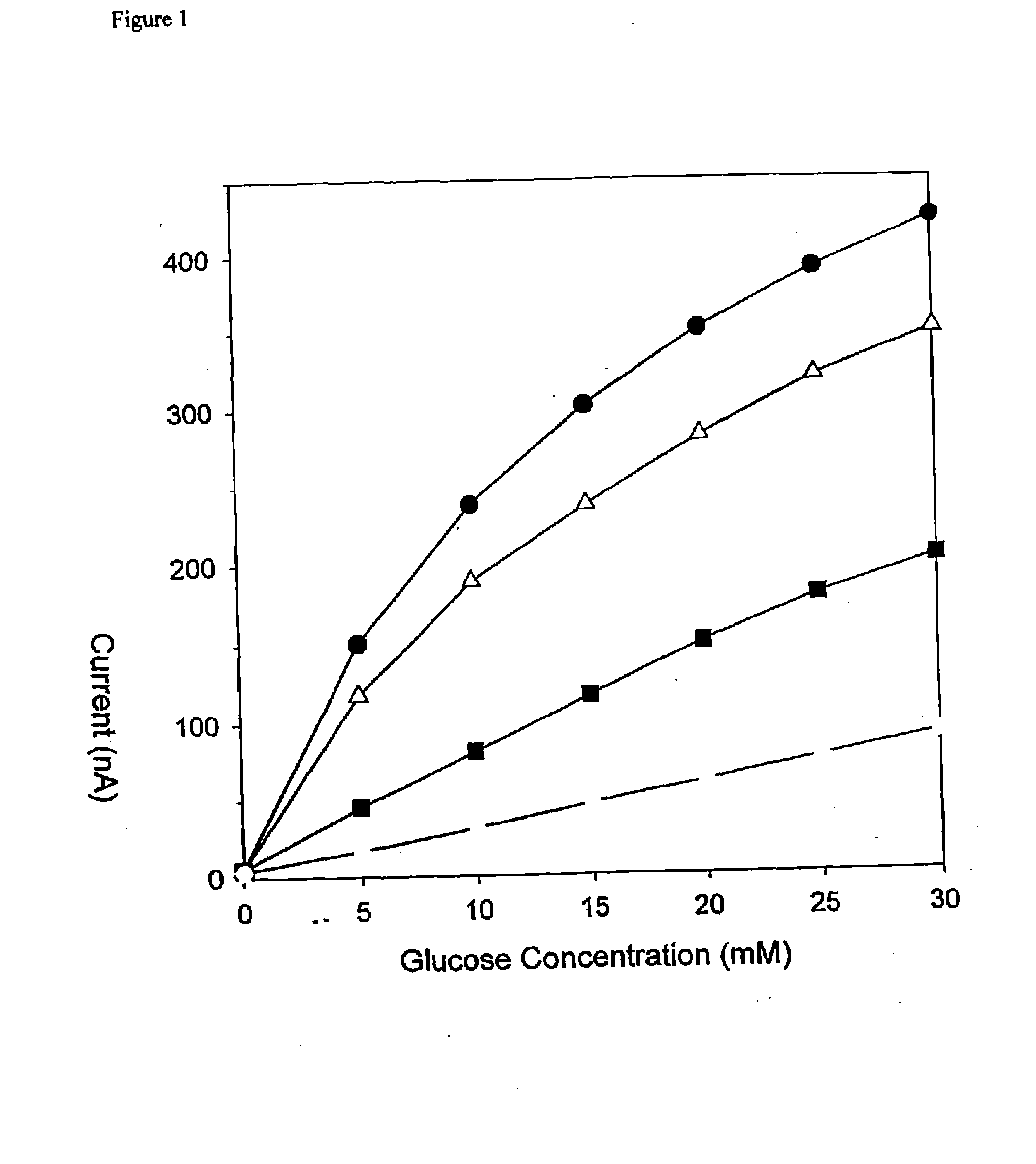 Electrodes with Multilayer Membranes and Methods of Using and Making the Electrodes