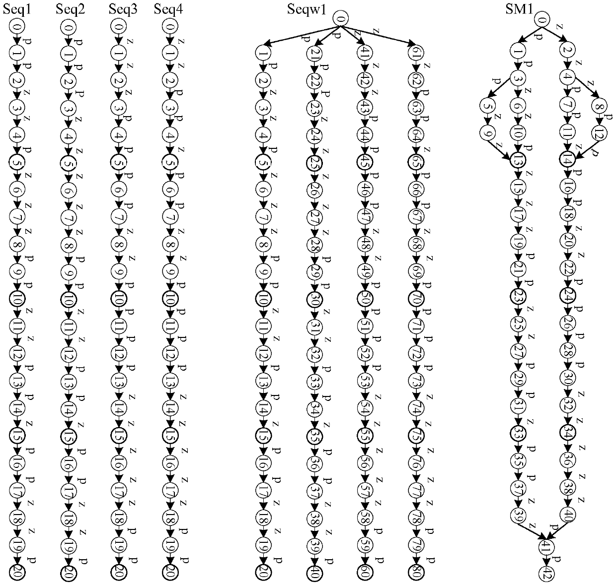 A method and device for automatically generating poetry