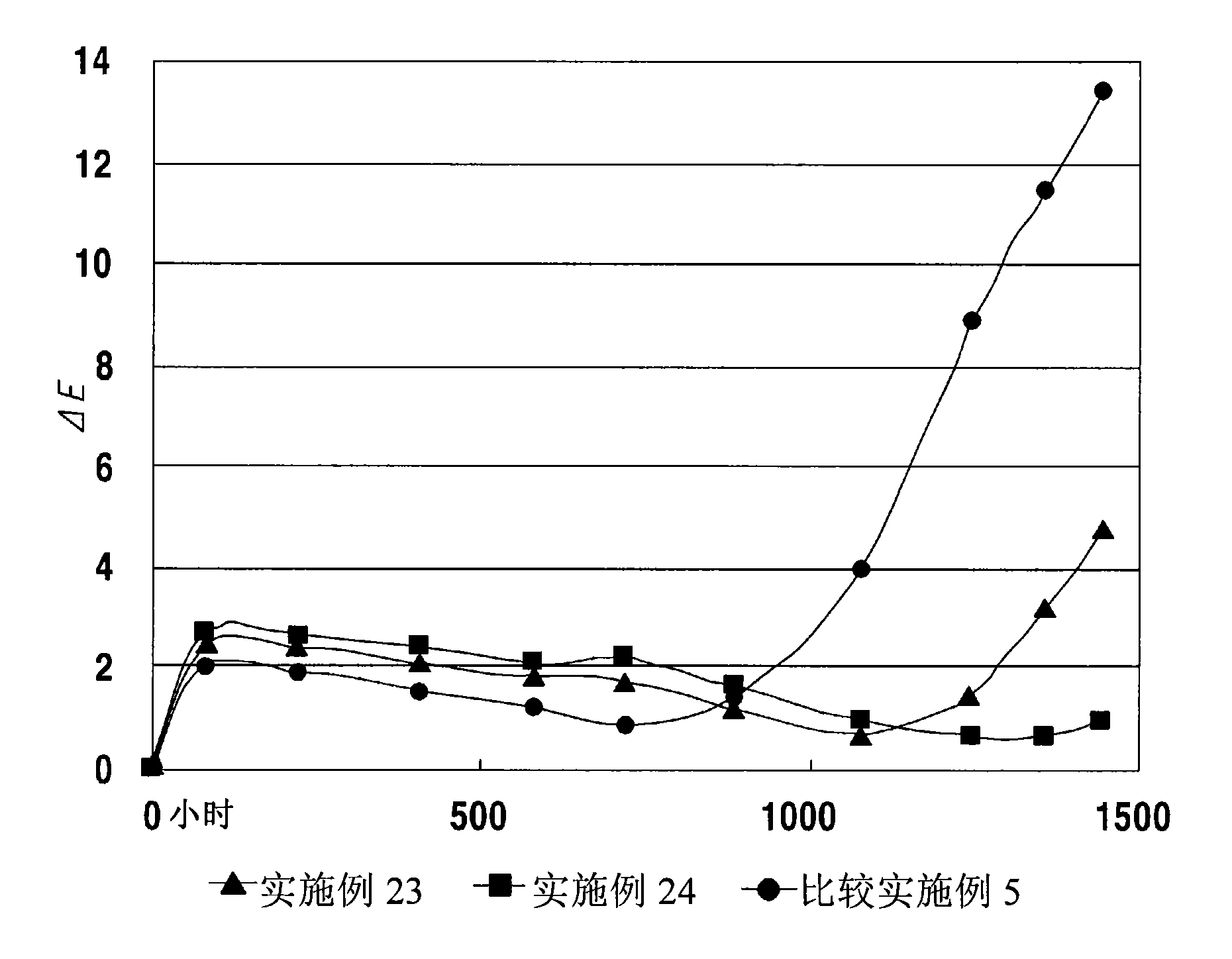 Low surface gloss styrene resin composition, low surface gloss sheet containing the same and preparing method thereof