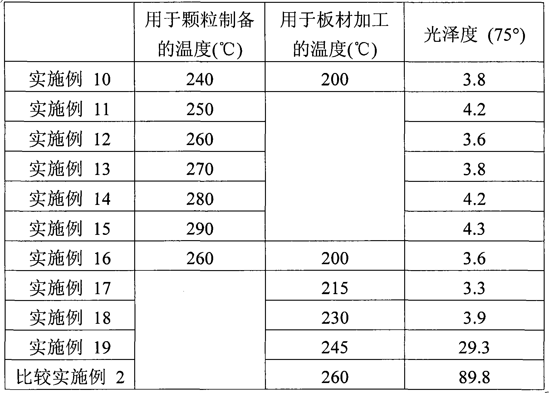 Low surface gloss styrene resin composition, low surface gloss sheet containing the same and preparing method thereof