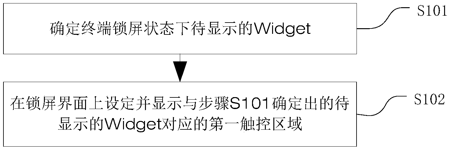 Method and device for displaying terminal lock screen interface and Widget