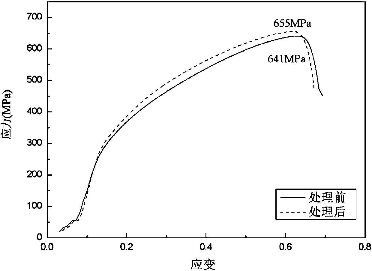 Method for improving pitting corrosion resistance and strength of stainless steel