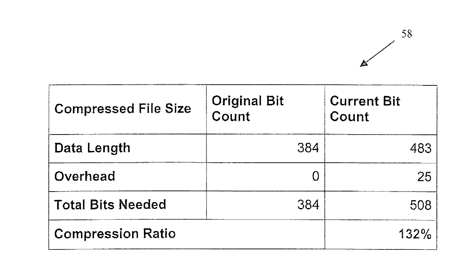 Fast approximation to optimal compression of digital data