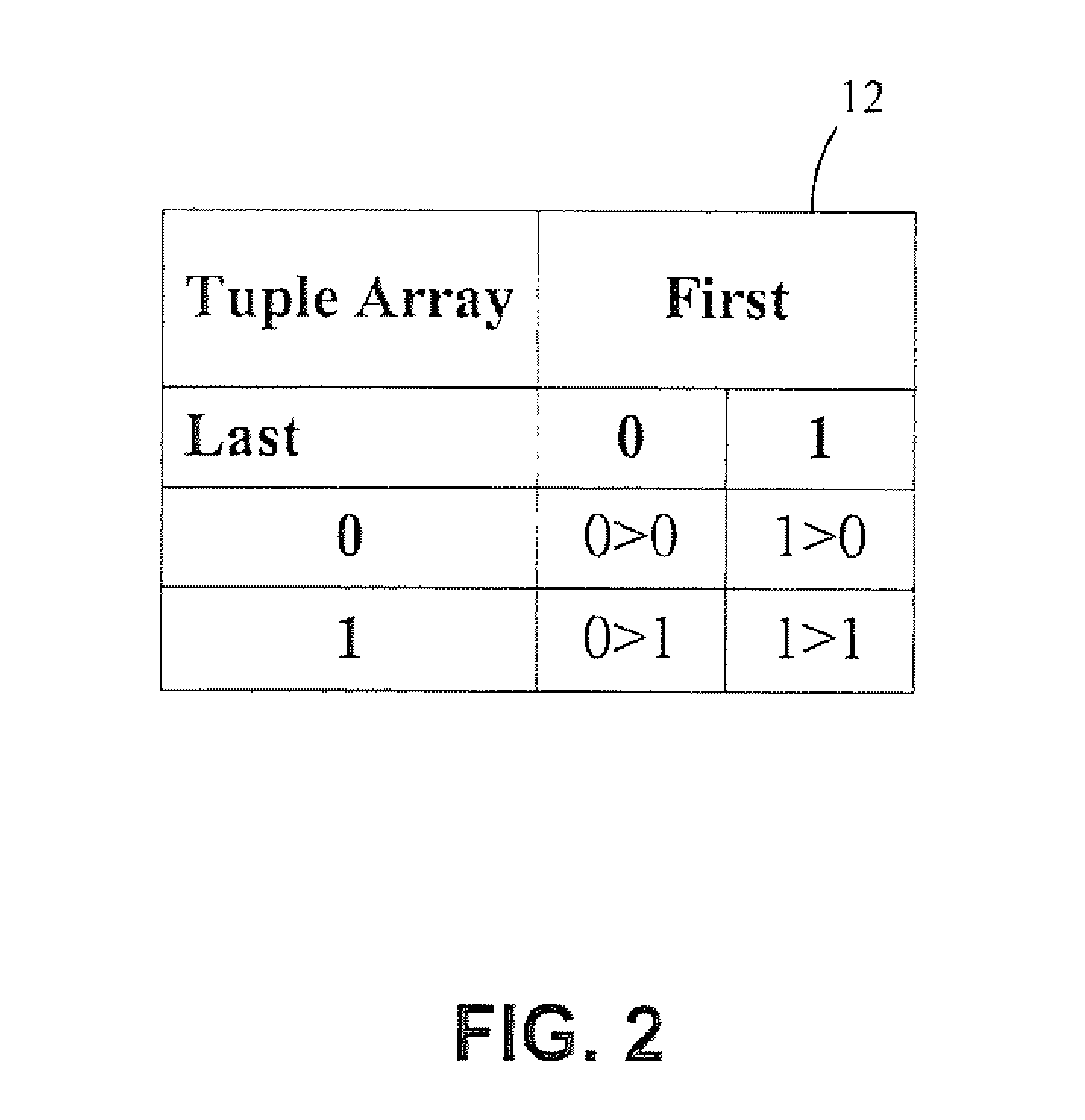 Fast approximation to optimal compression of digital data