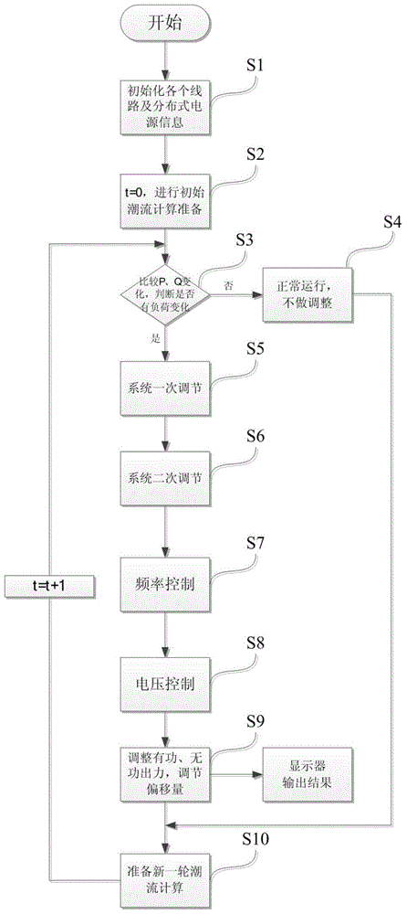 An active distribution network control strategy and method