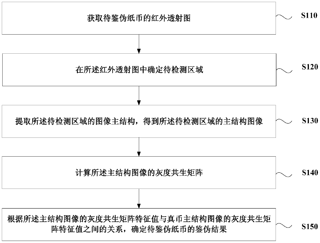 Method and device for counterfeiting banknotes