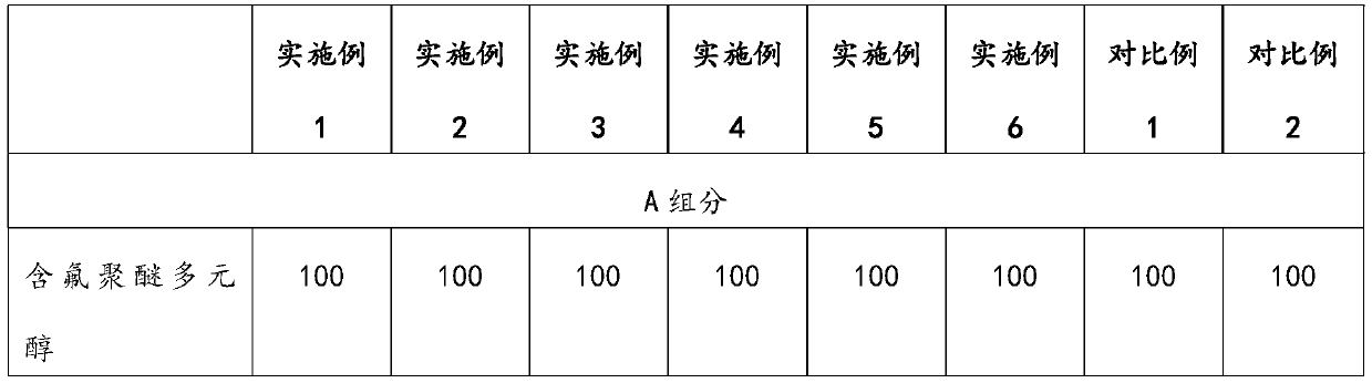 Anti-adhesive low-compression set polyurethane foam material for nasal hemostasis and preparation method of polyurethane foam material