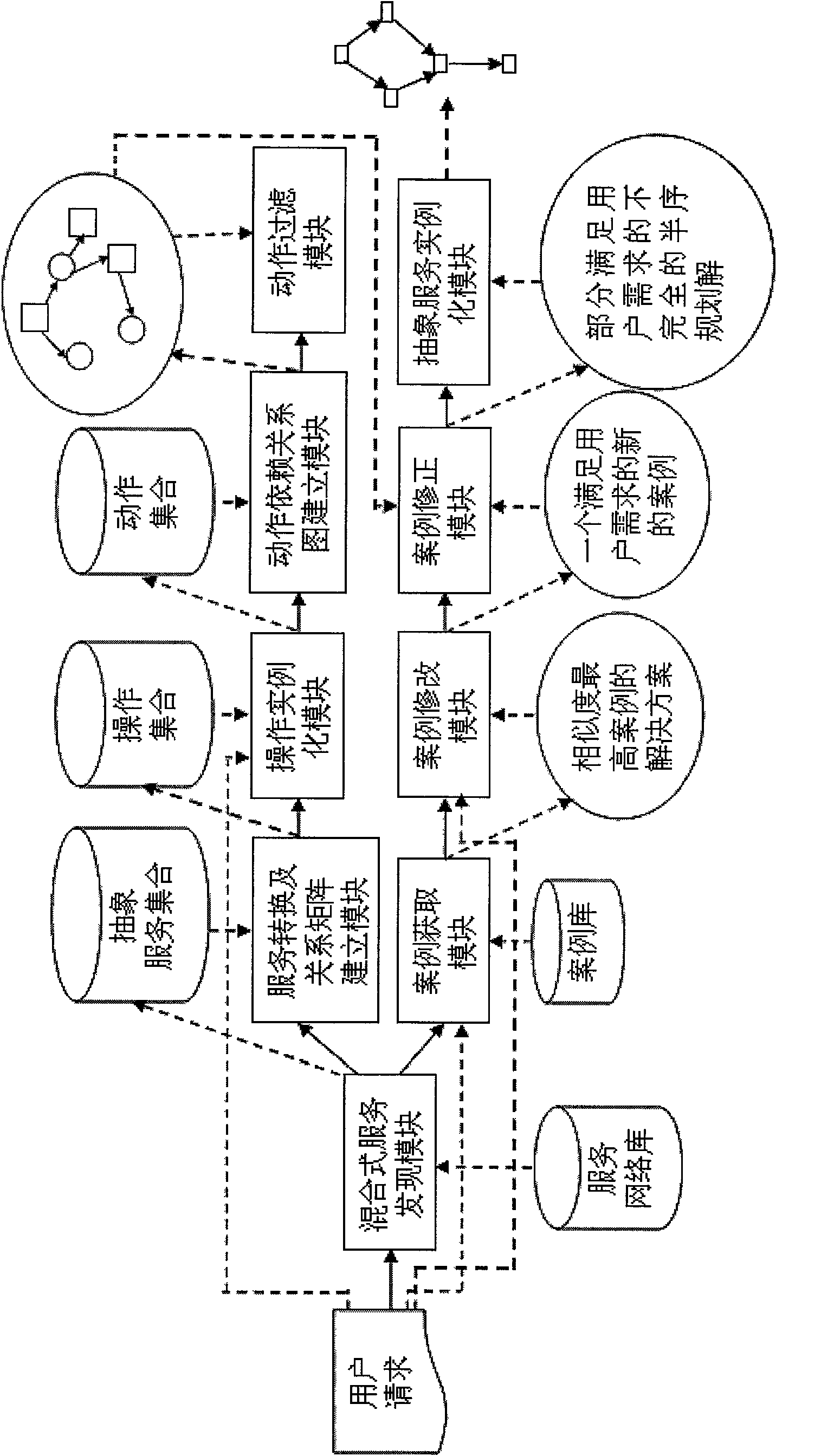 Semantics-based automatic service combination system for web service relation network