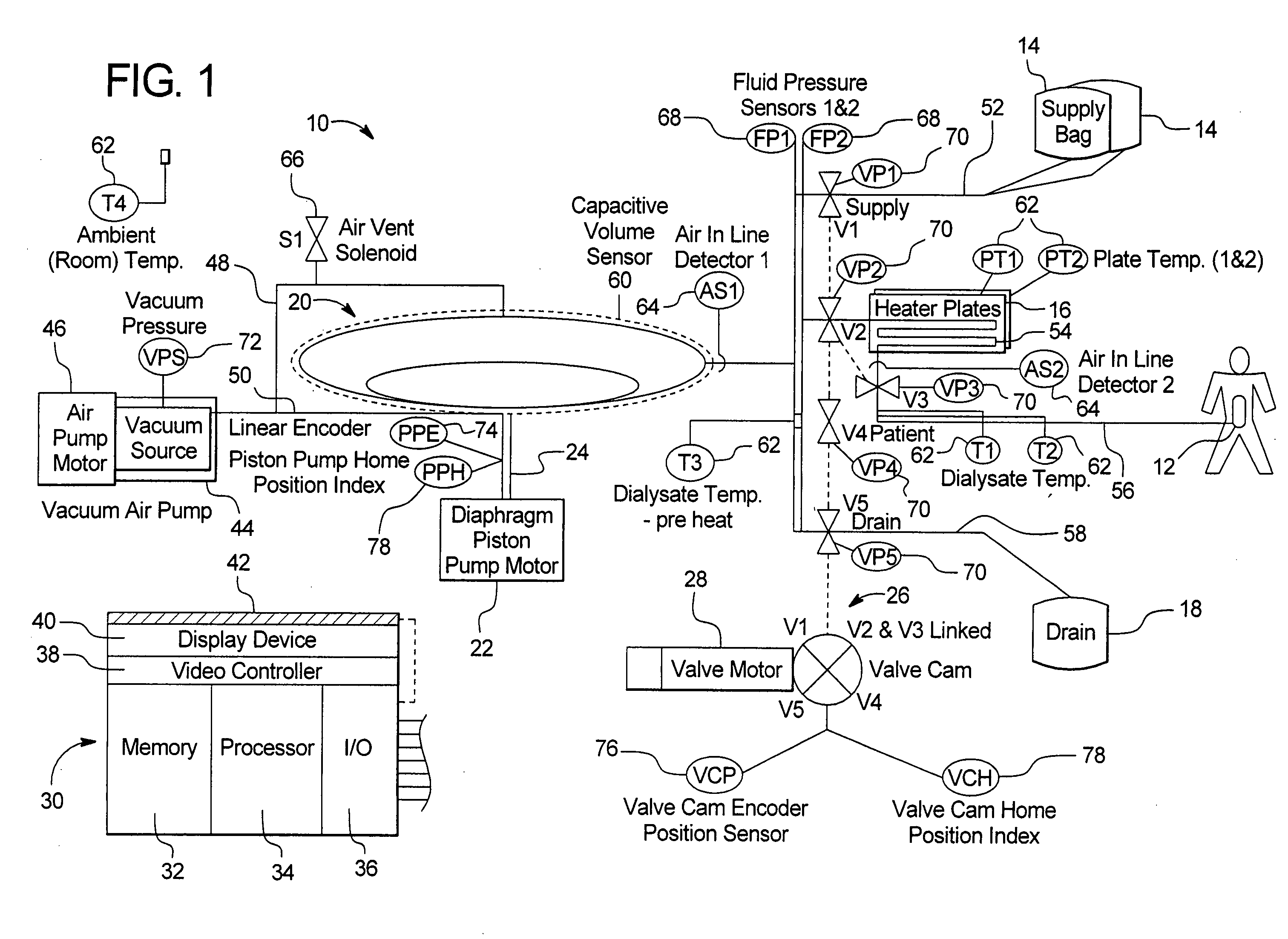 Graphical user interface for automated dialysis system