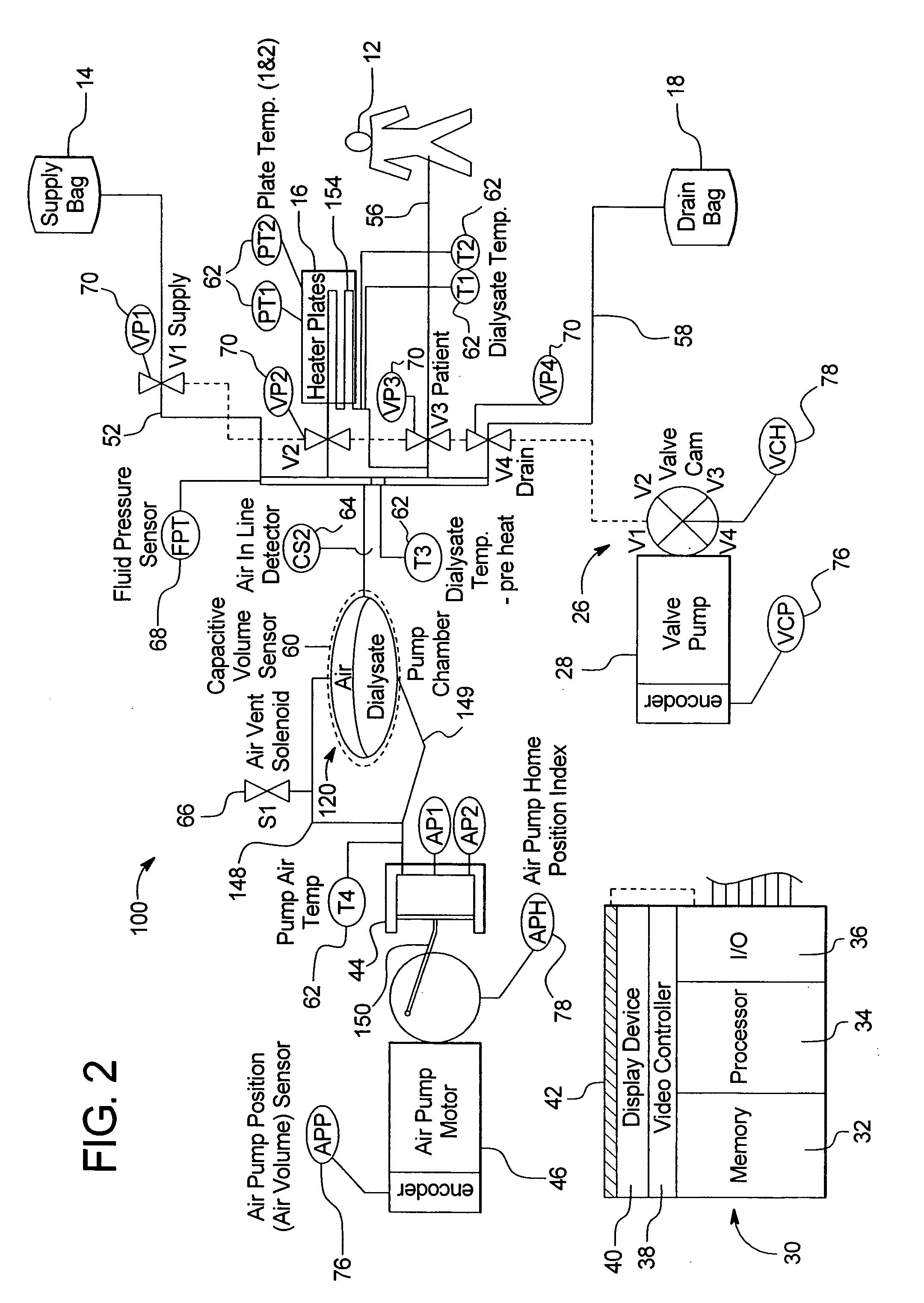 Graphical user interface for automated dialysis system