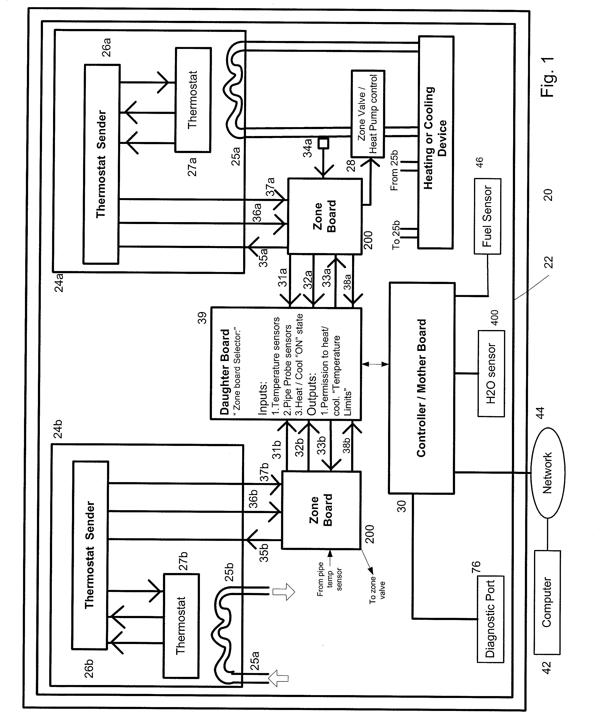 Systems and methods for monitoring, controlling and limiting usage of utilities