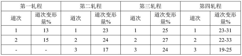 A production method of high-quality special steel thin steel strip for measuring instruments