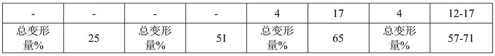 A production method of high-quality special steel thin steel strip for measuring instruments