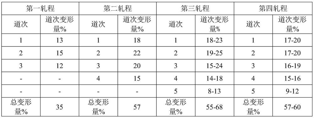 A production method of high-quality special steel thin steel strip for measuring instruments