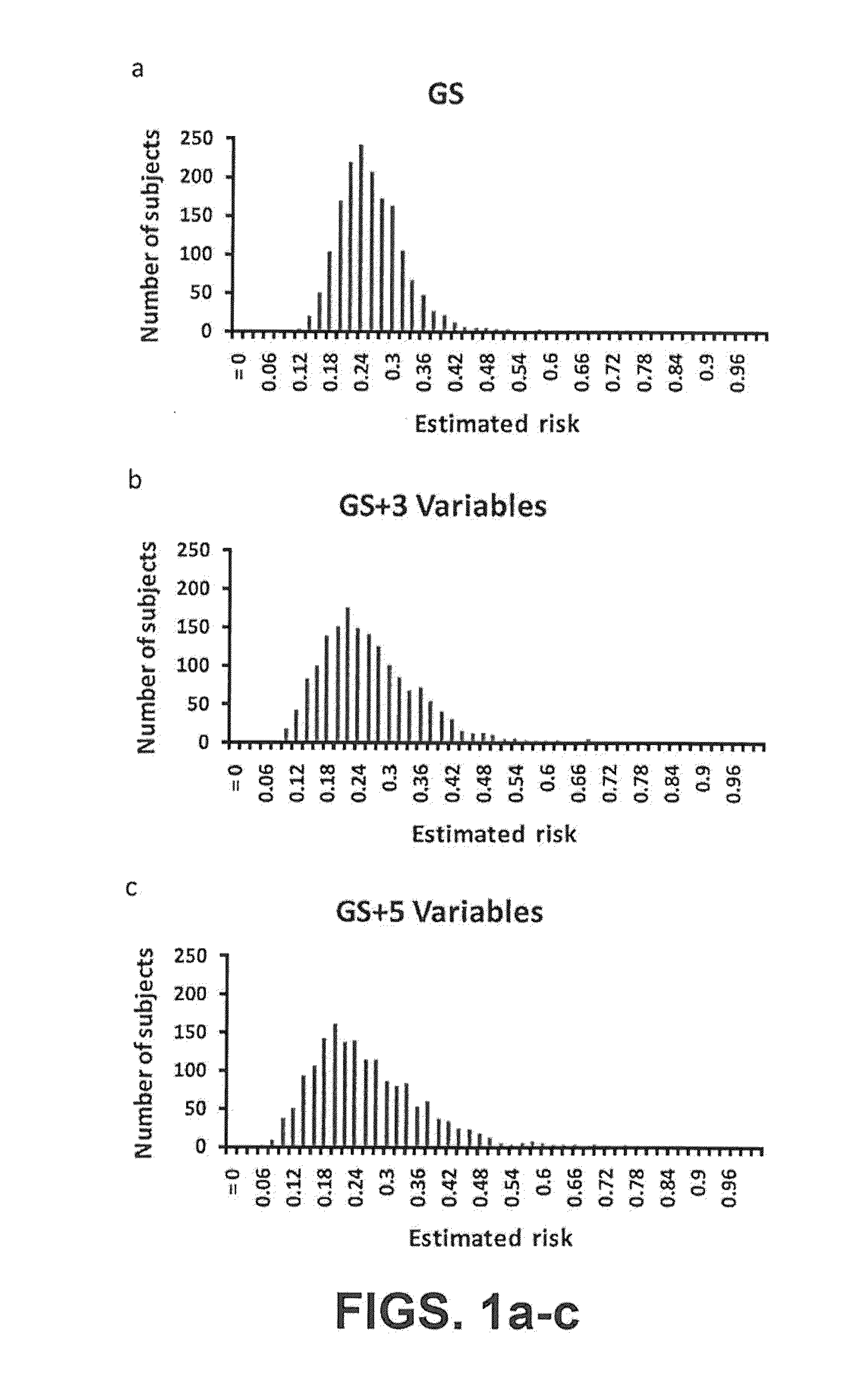 Methods and Compositions for Determining Indication for Prostate Biopsy