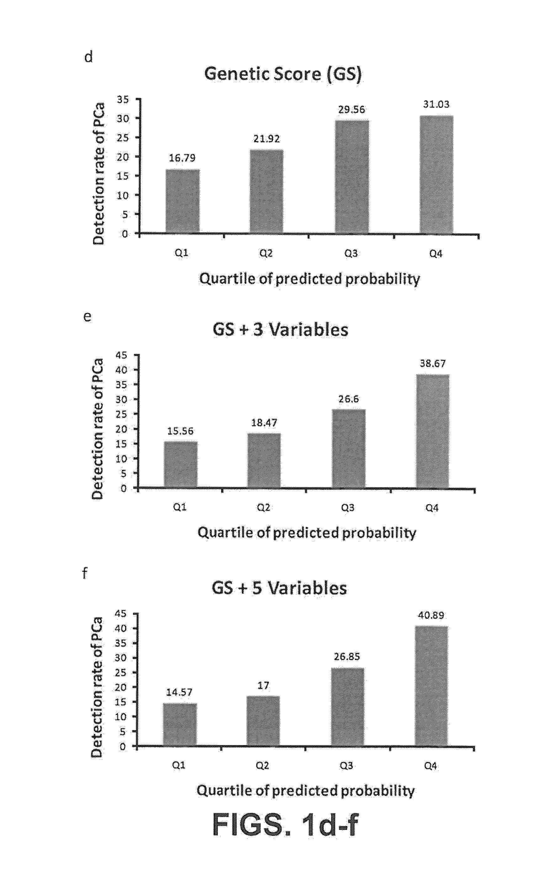 Methods and Compositions for Determining Indication for Prostate Biopsy